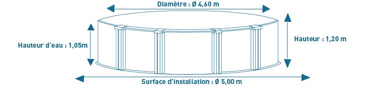 Dimensions de la piscine acier 4,60 h 1,20