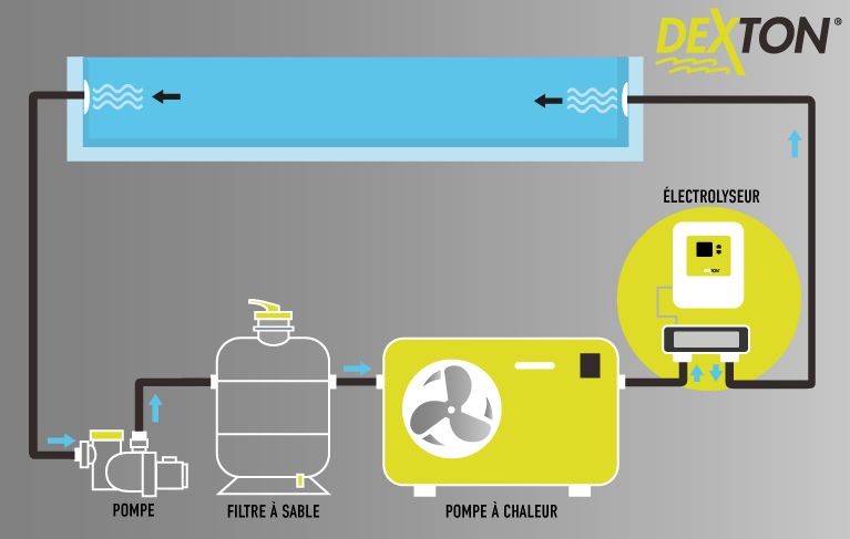 Schéma d'installation électrolyseur dexton